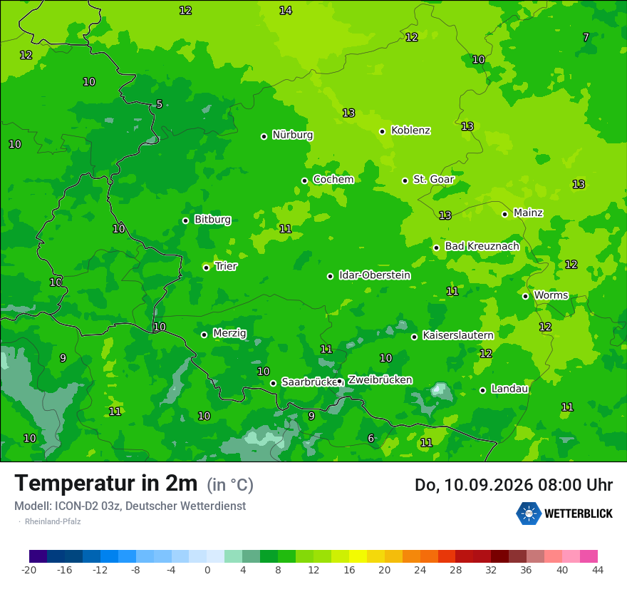 Temperatur
