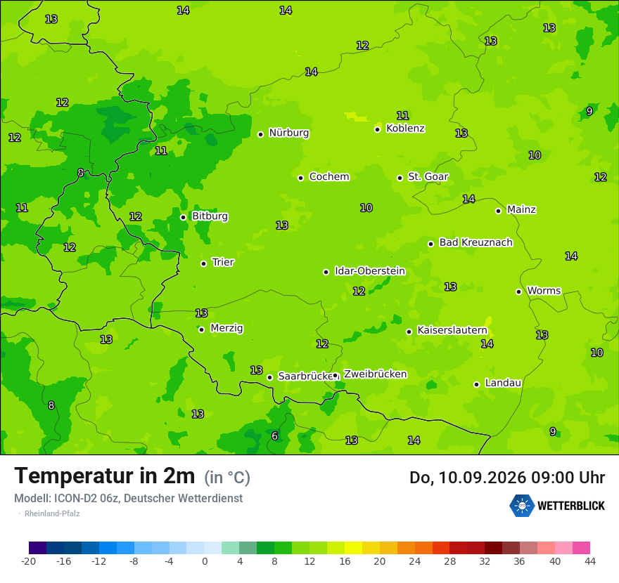 Temperatur
