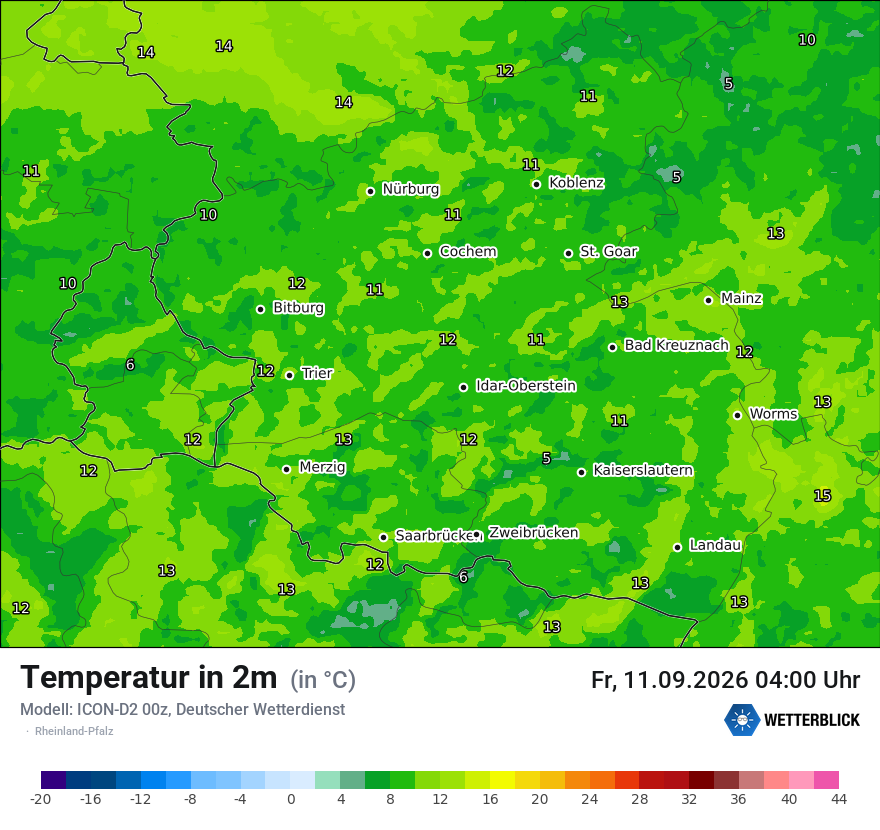 Temperatur