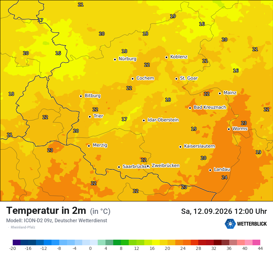 Temperatur
