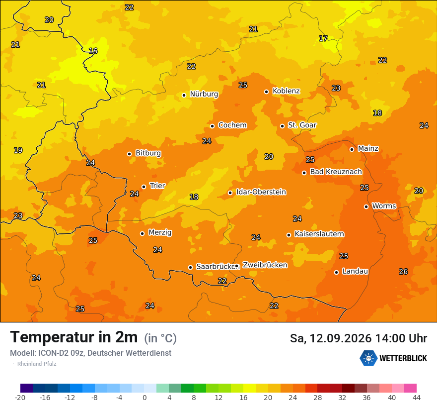 Temperatur