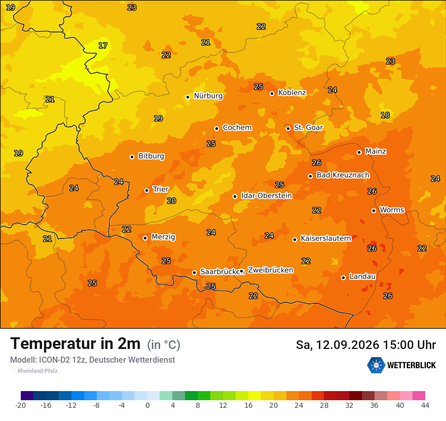 Temperatur
