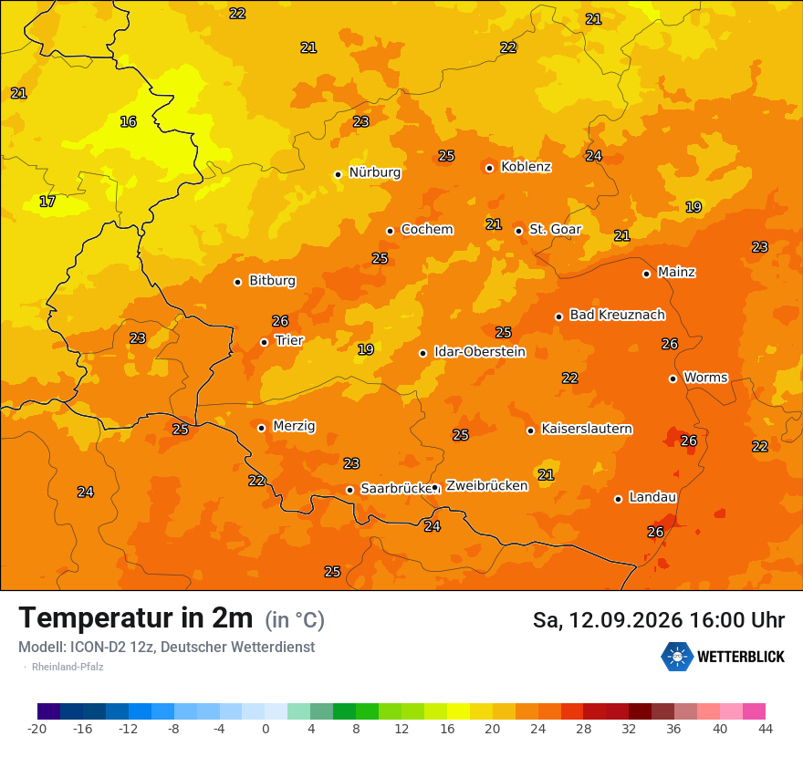 Temperatur