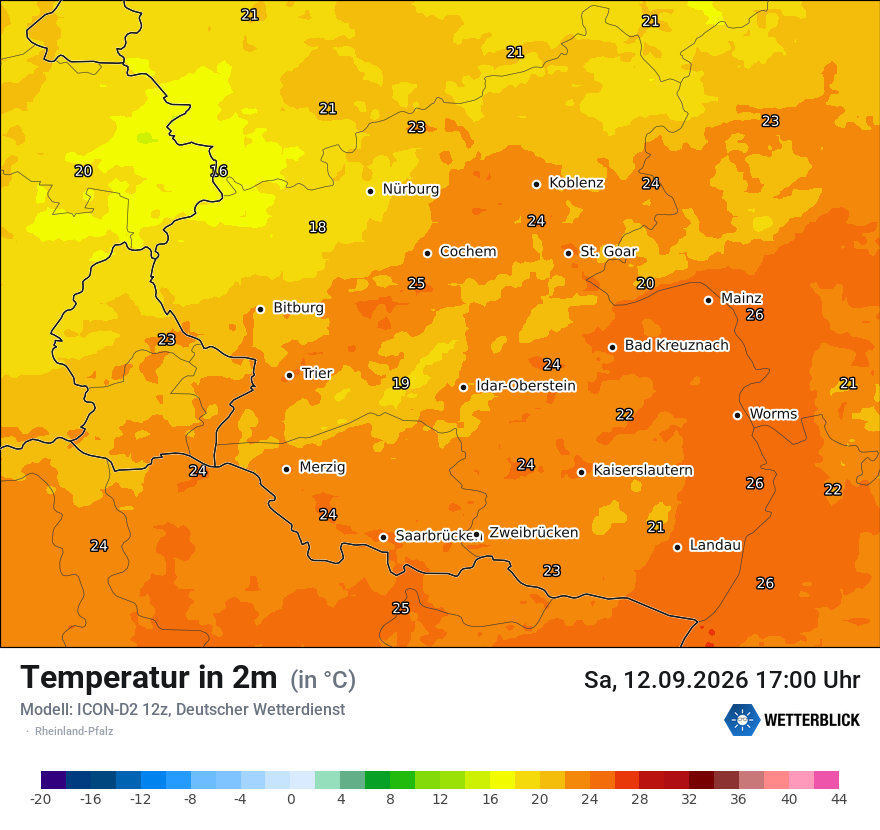 Temperatur