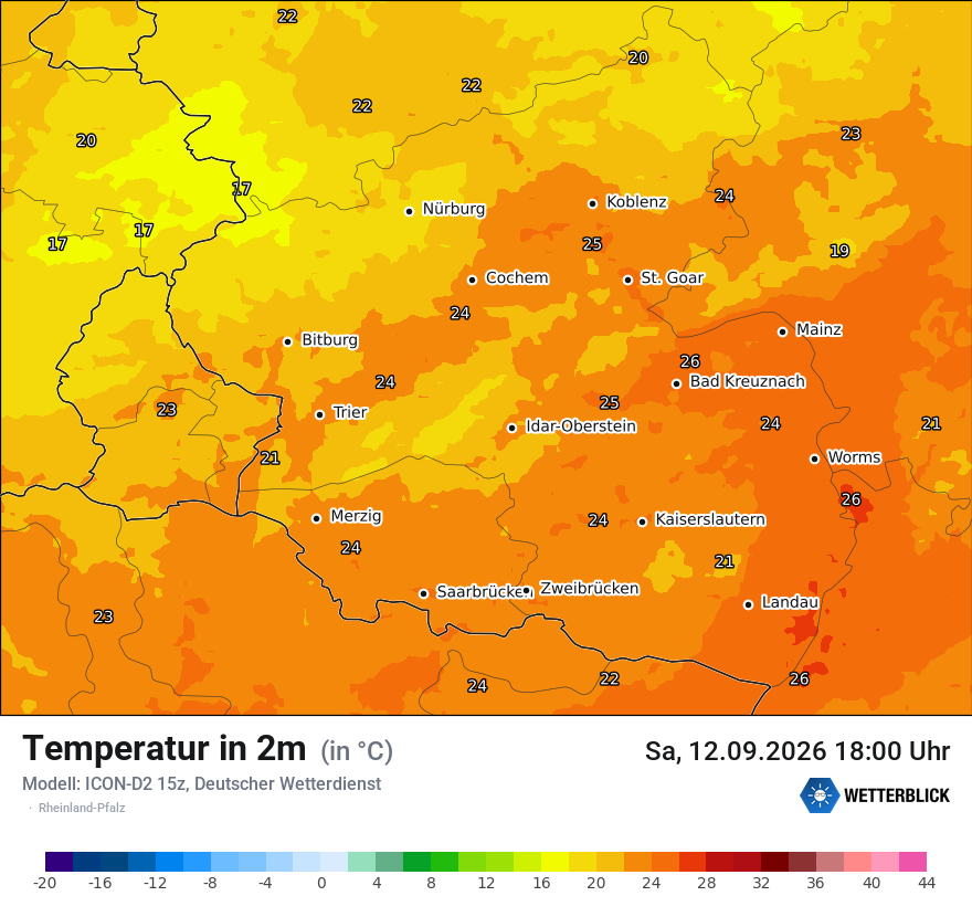 Temperatur