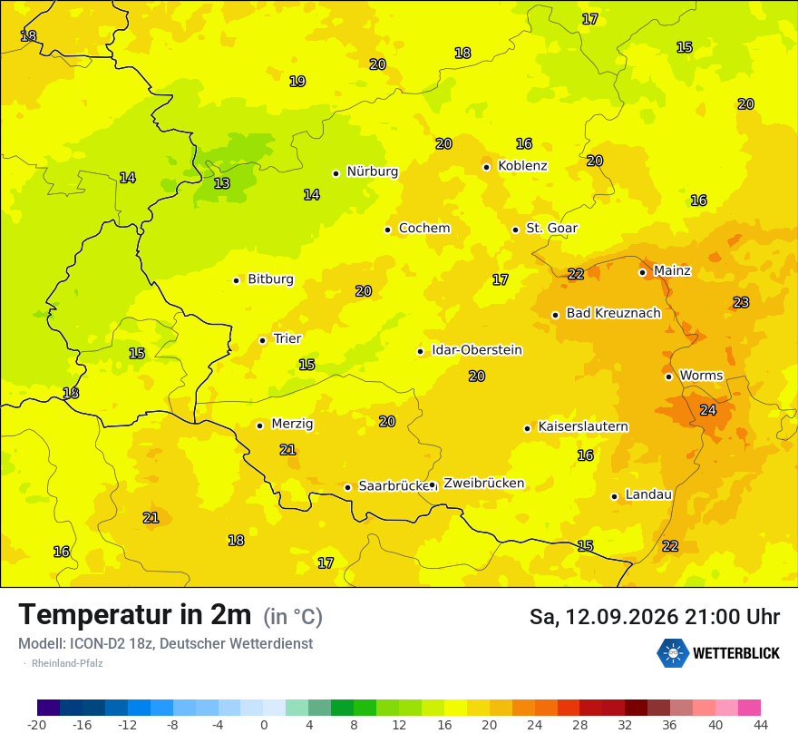 Temperatur