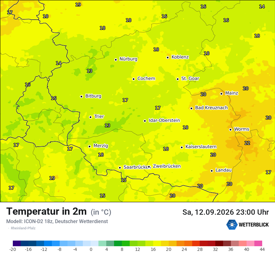Temperatur