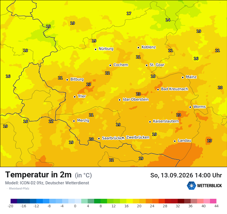 Temperatur