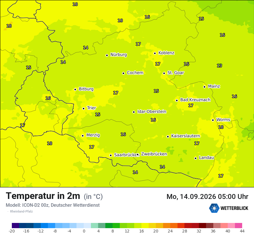 Temperatur