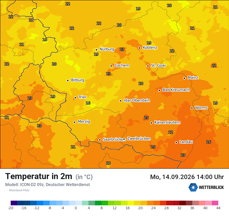 Temperatur