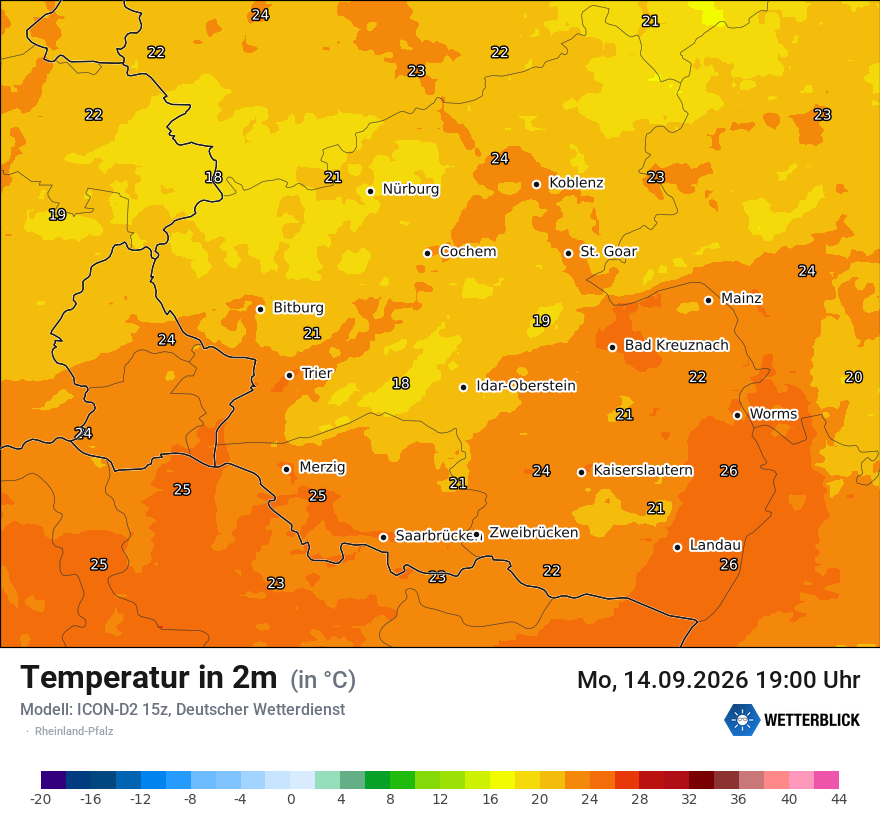 Temperatur