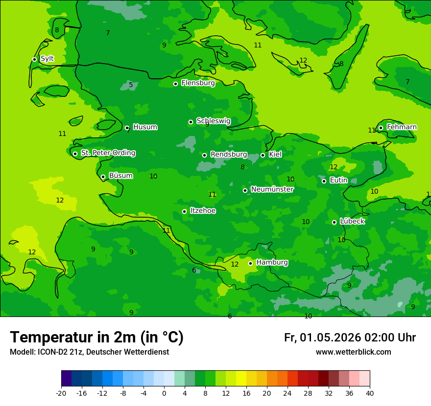 Temperatur
