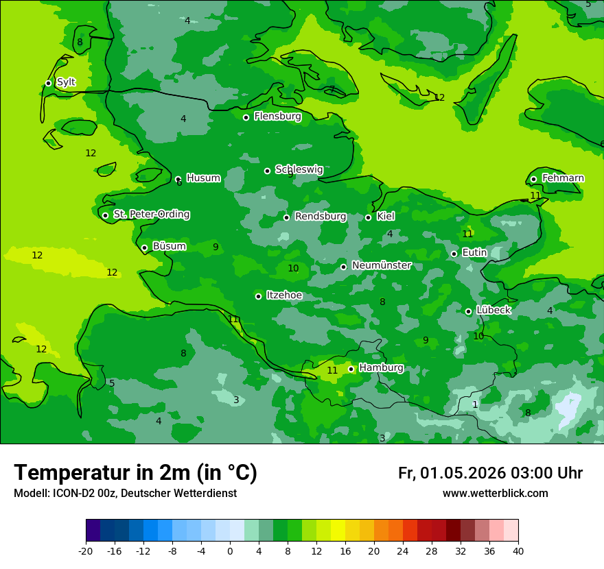 Temperatur