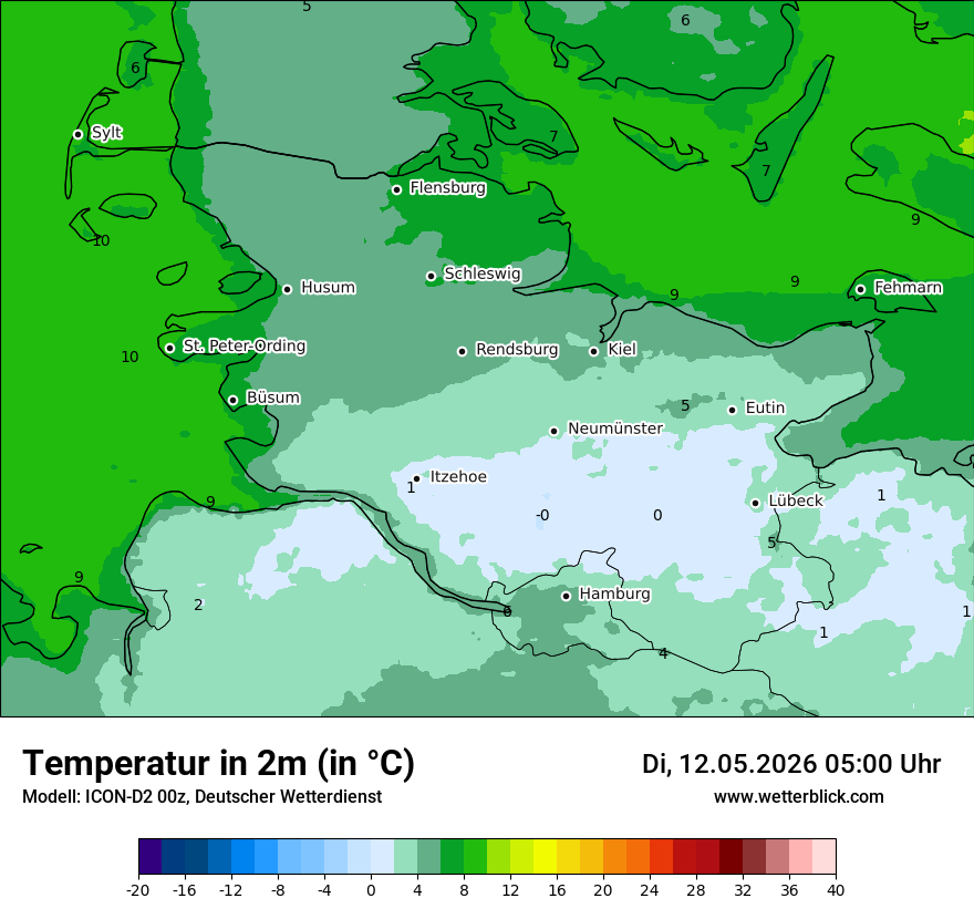 Temperatur