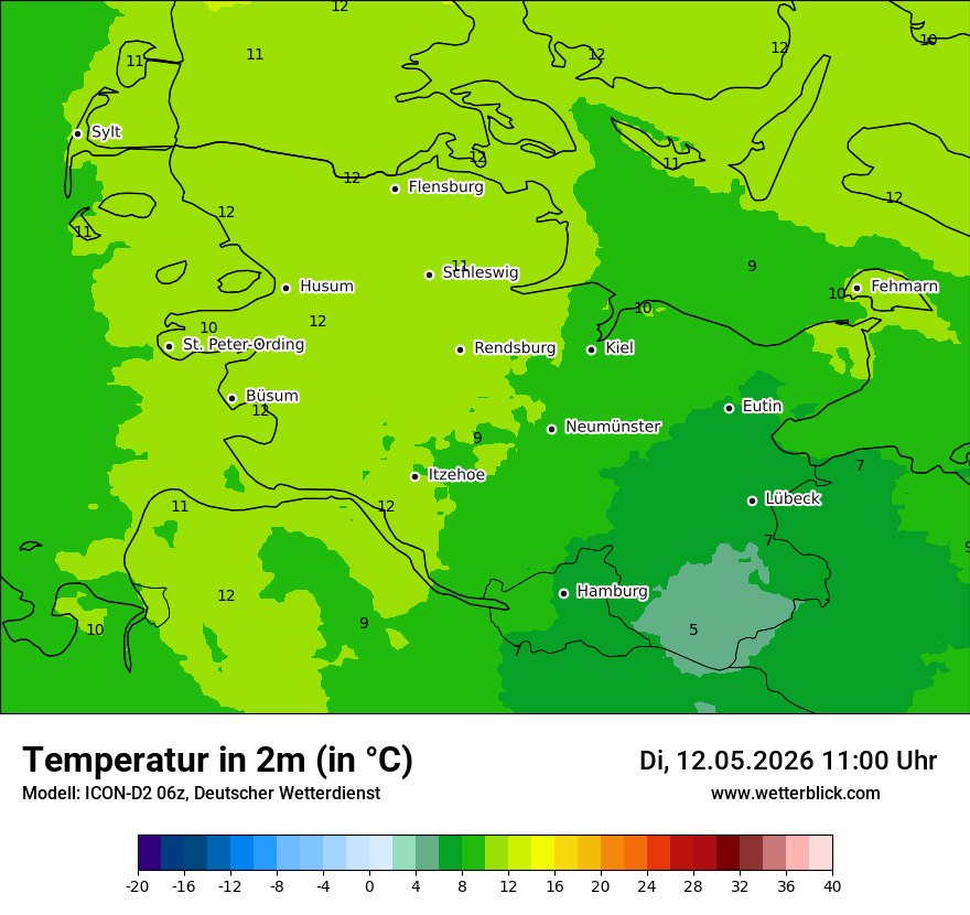 Temperatur