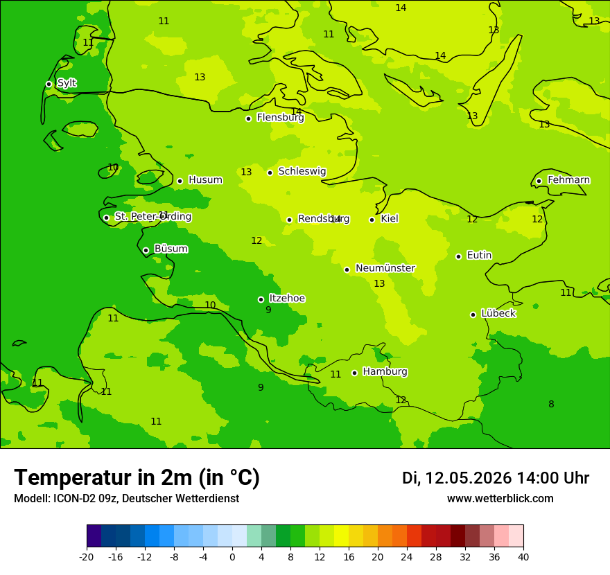 Temperatur