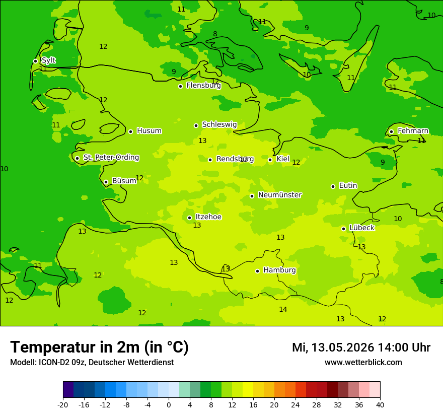 Temperatur