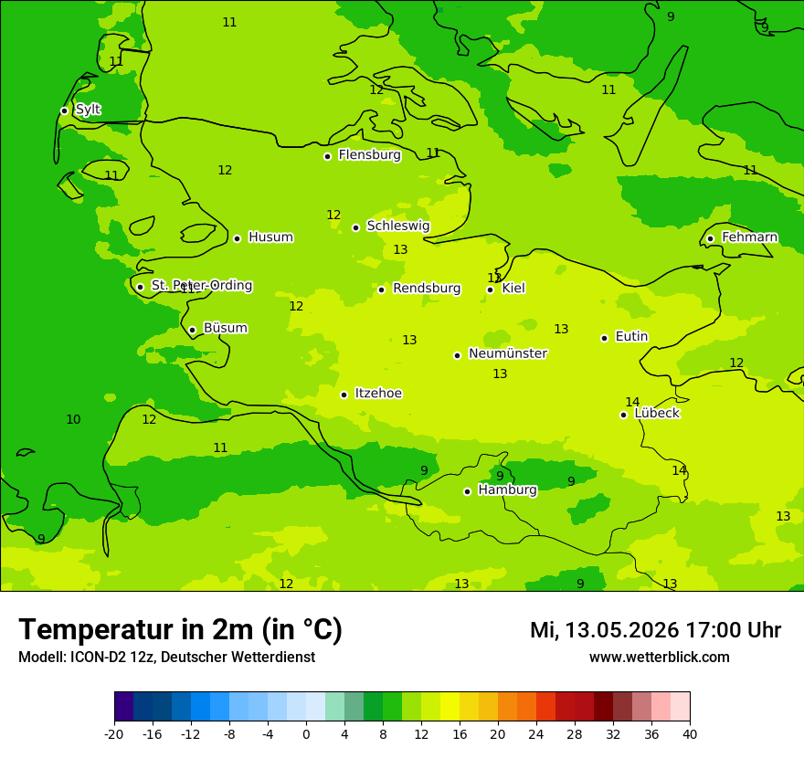 Temperatur