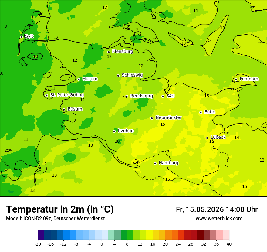 Temperatur