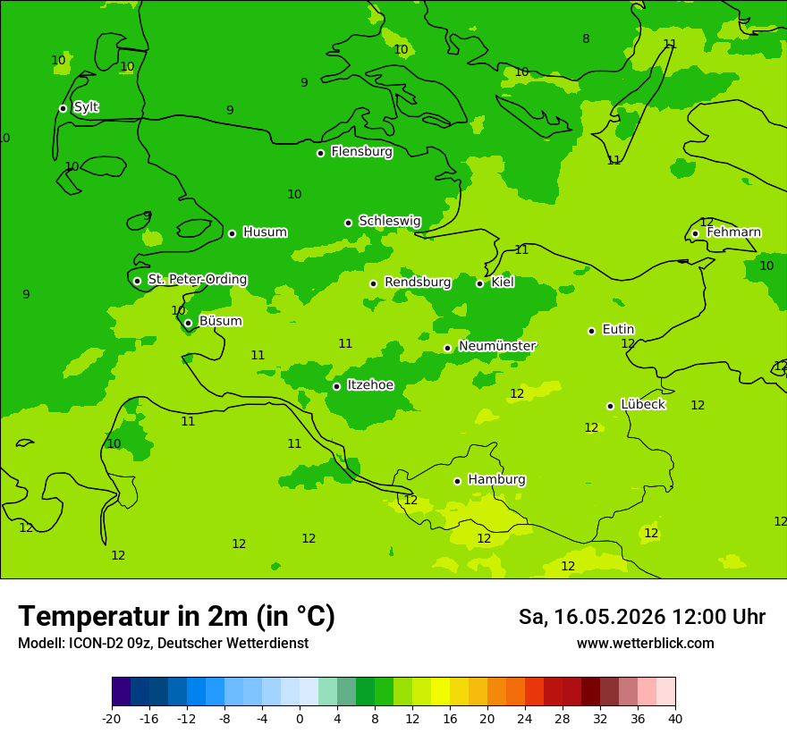 Temperatur