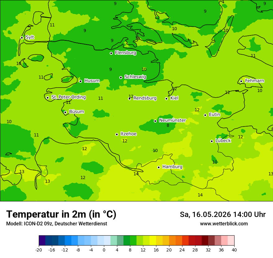 Temperatur