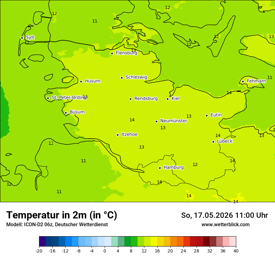 Temperatur