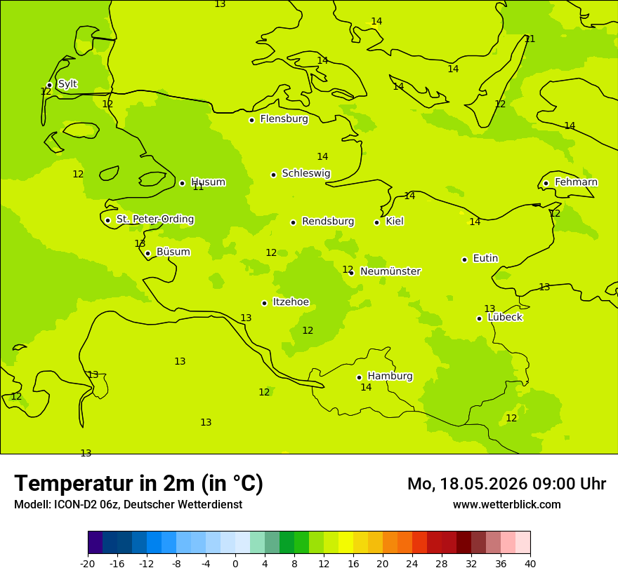 Temperatur