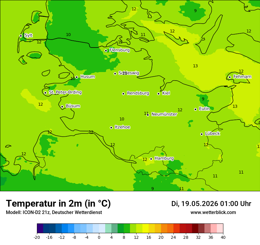 Temperatur