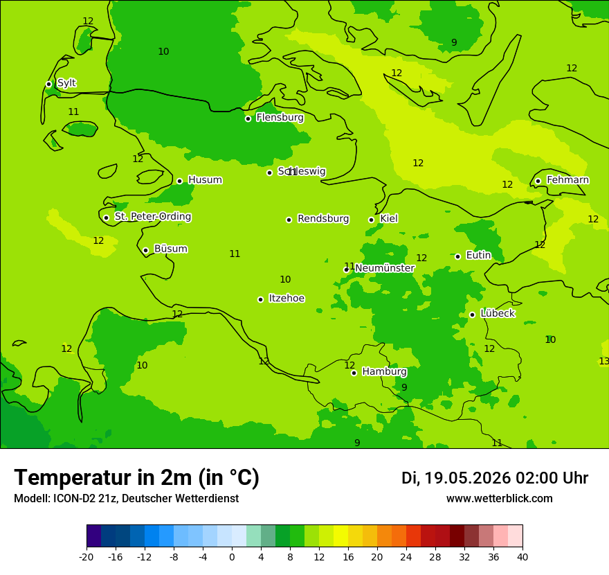 Temperatur