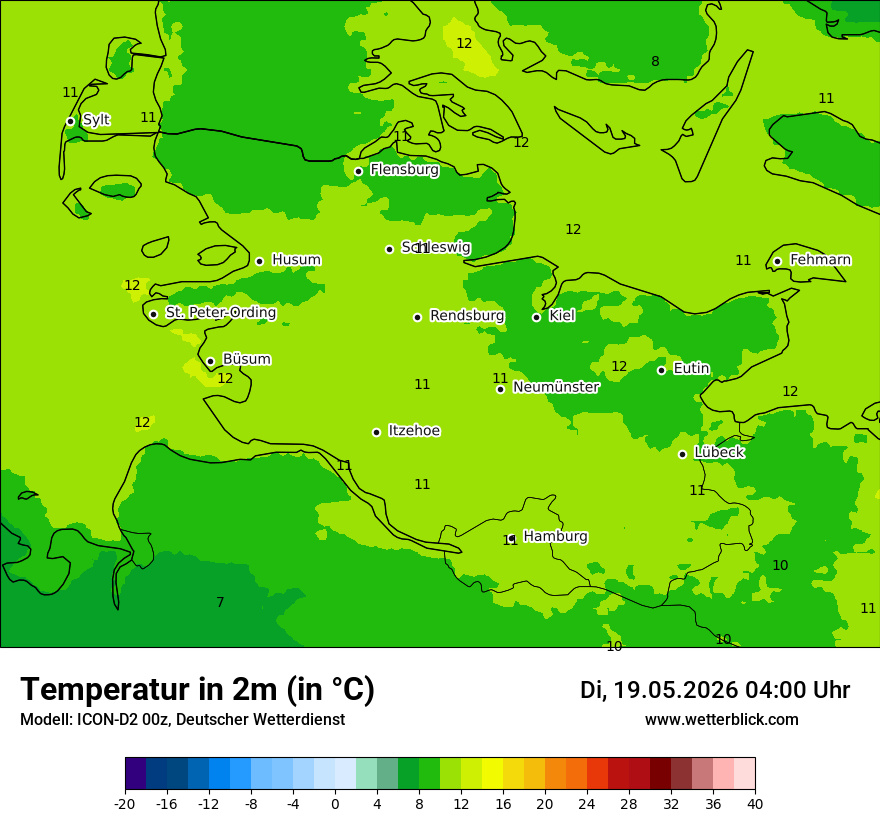 Temperatur