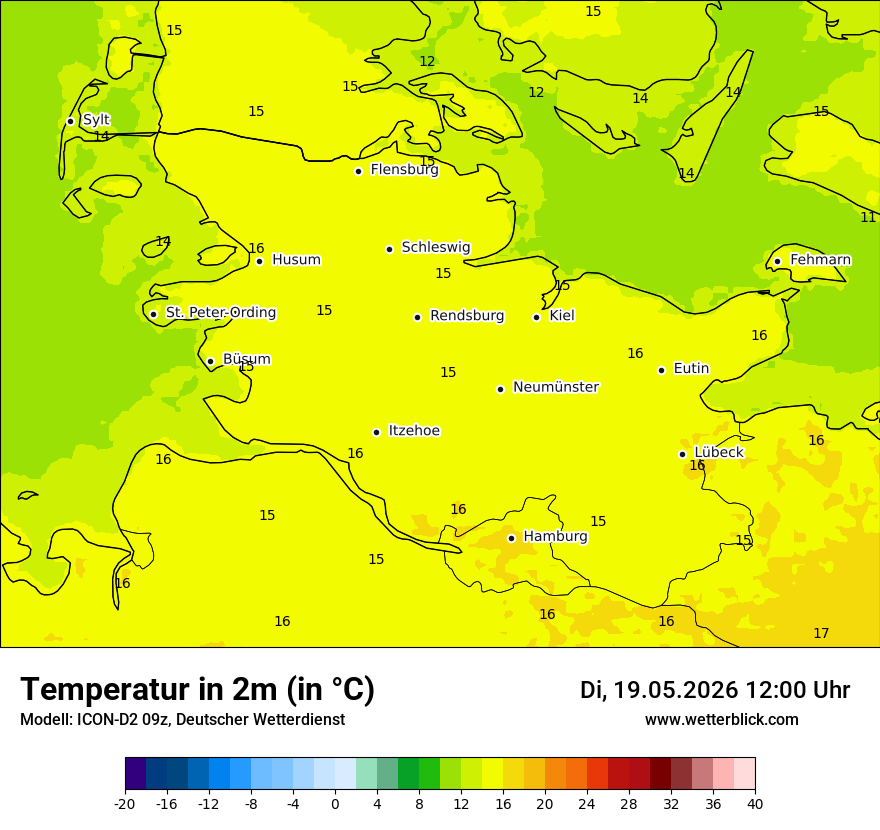 Temperatur
