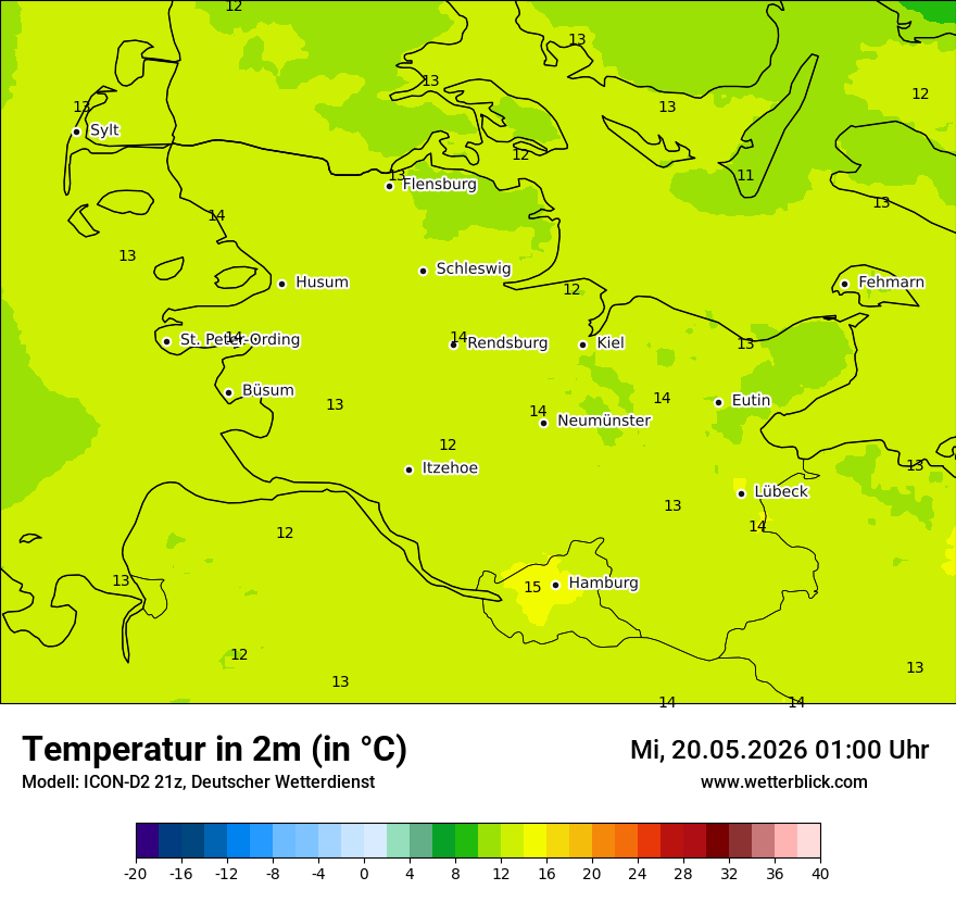 Temperatur
