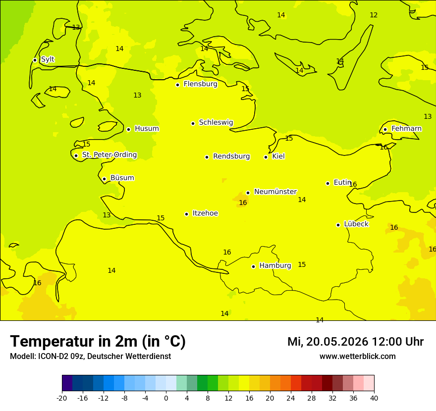 Temperatur