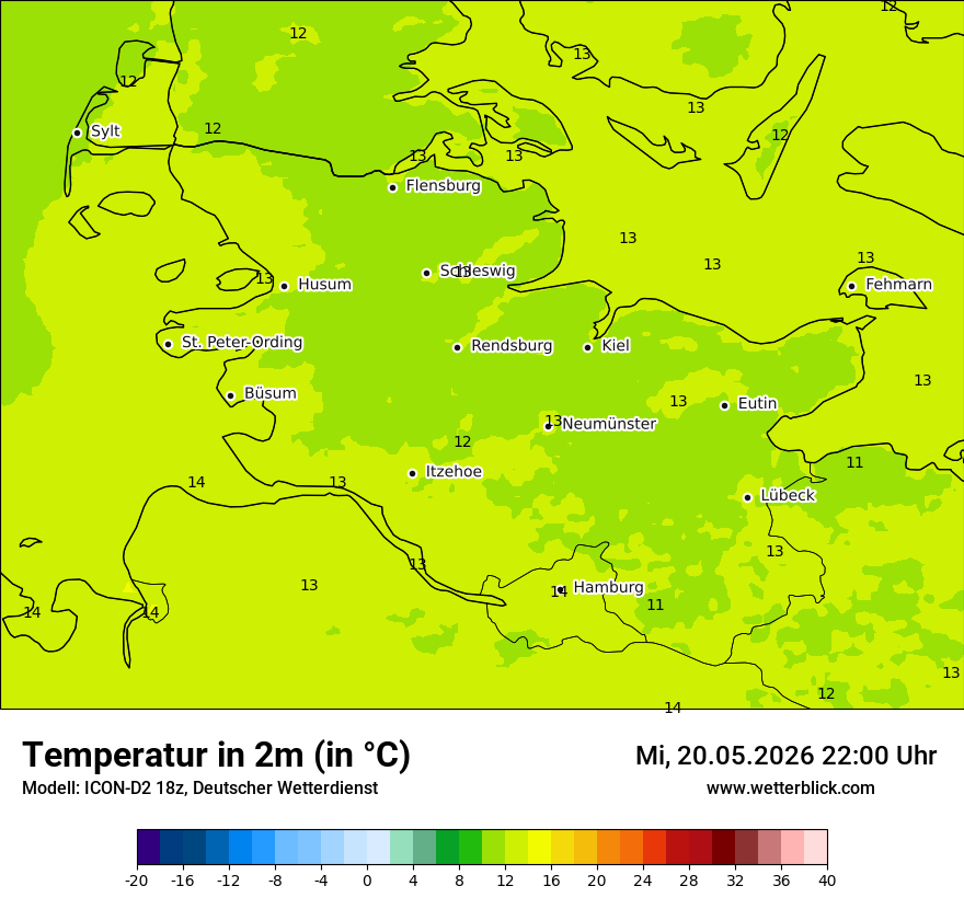 Temperatur