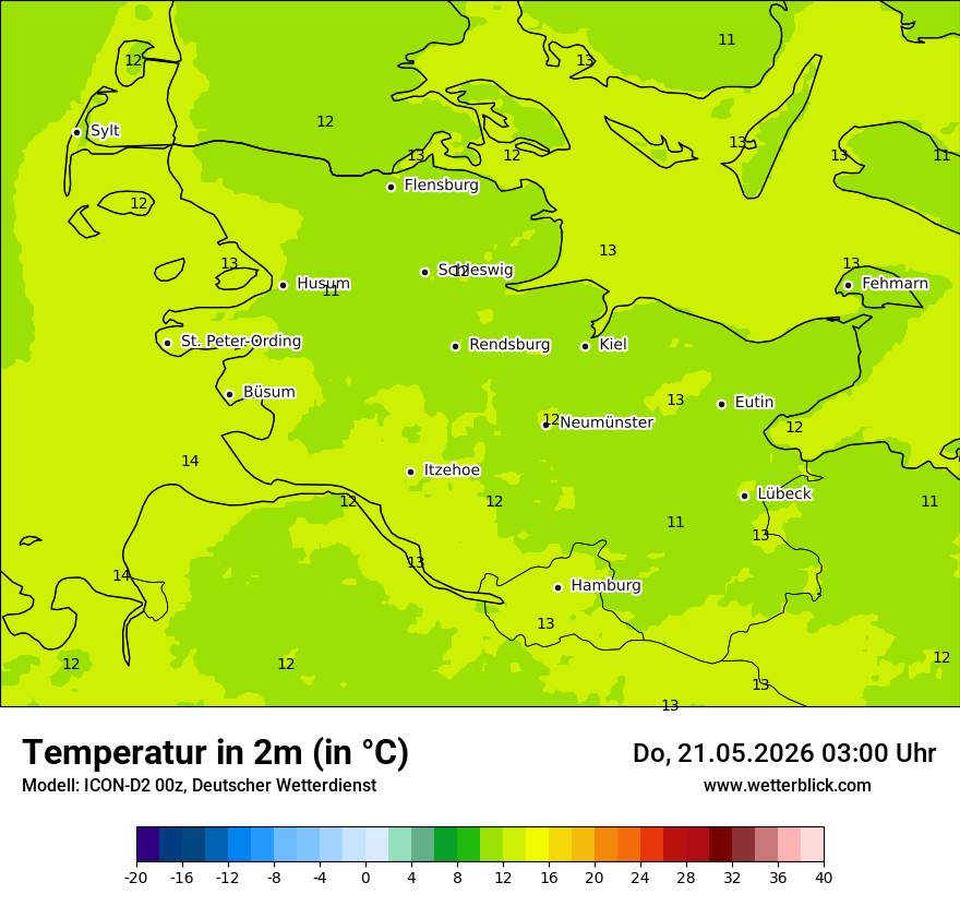 Temperatur