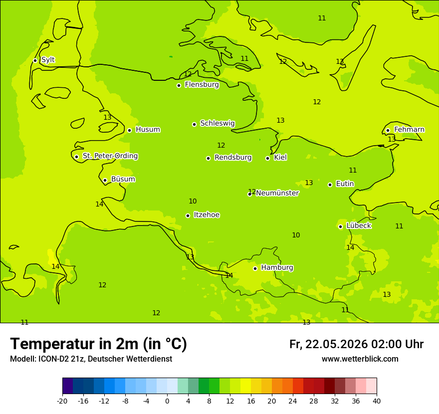 Temperatur