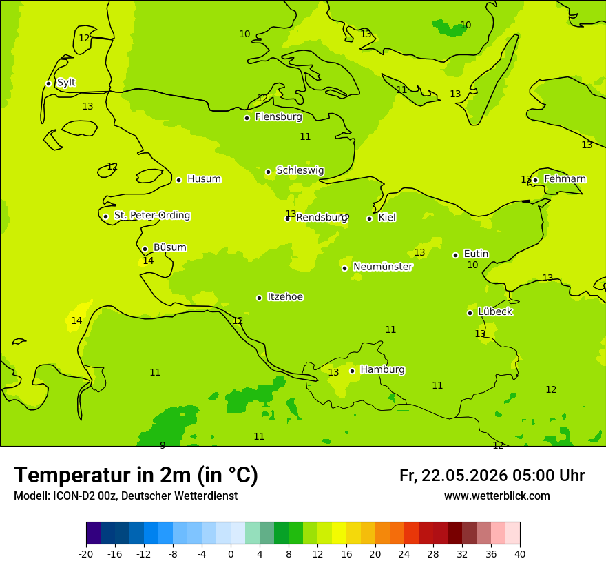 Temperatur
