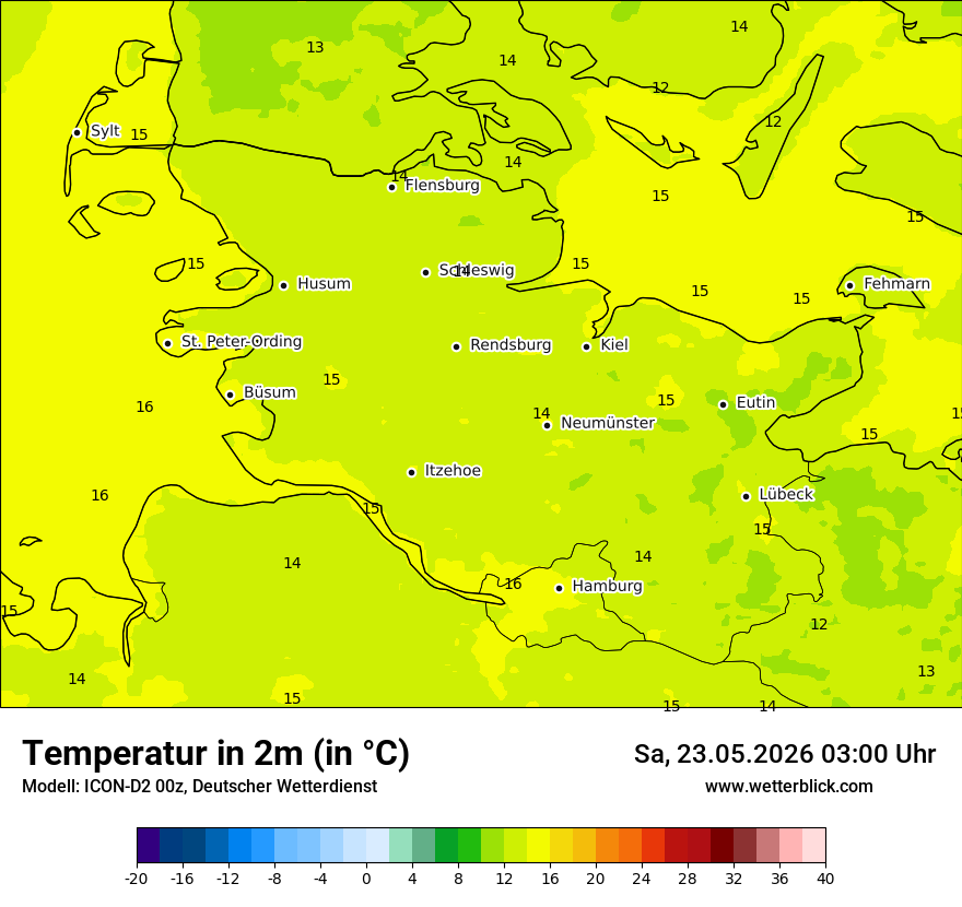 Temperatur