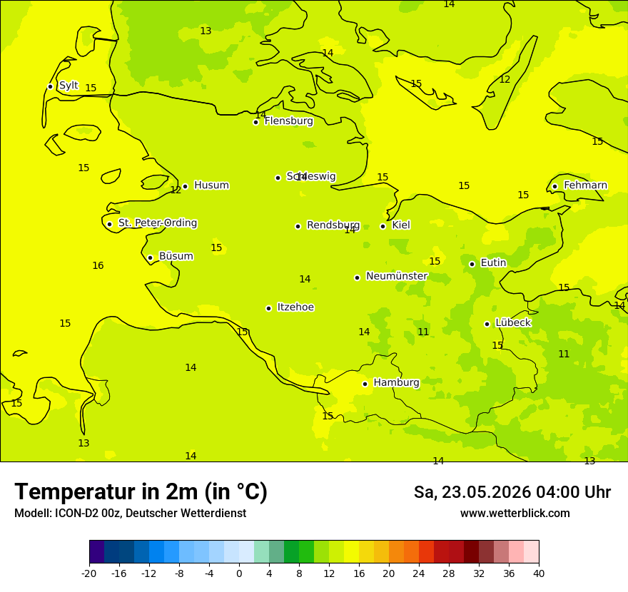 Temperatur