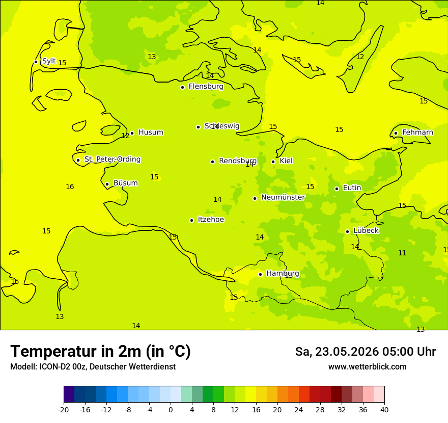 Temperatur