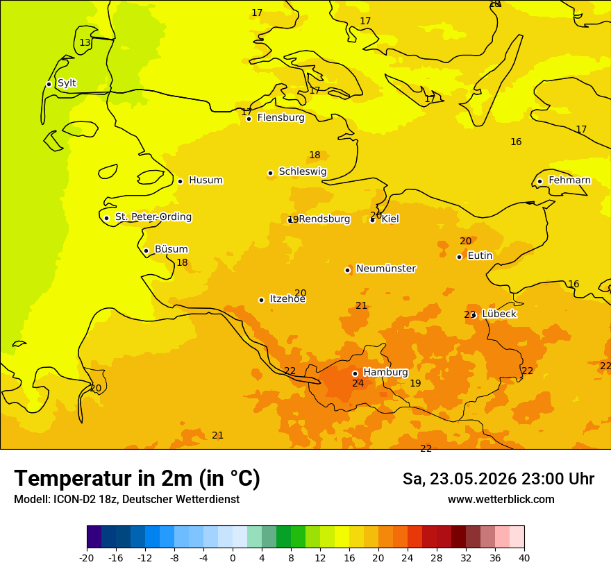Temperatur