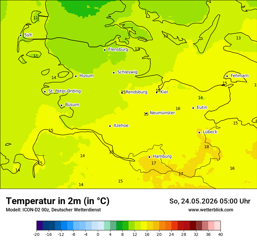 Temperatur