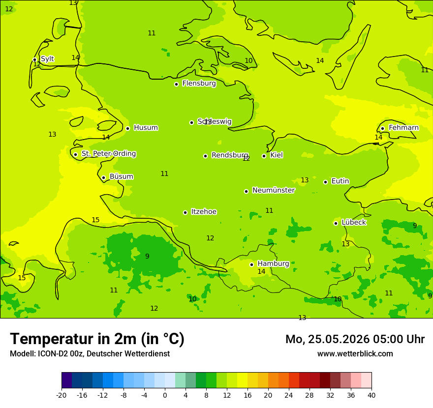 Temperatur