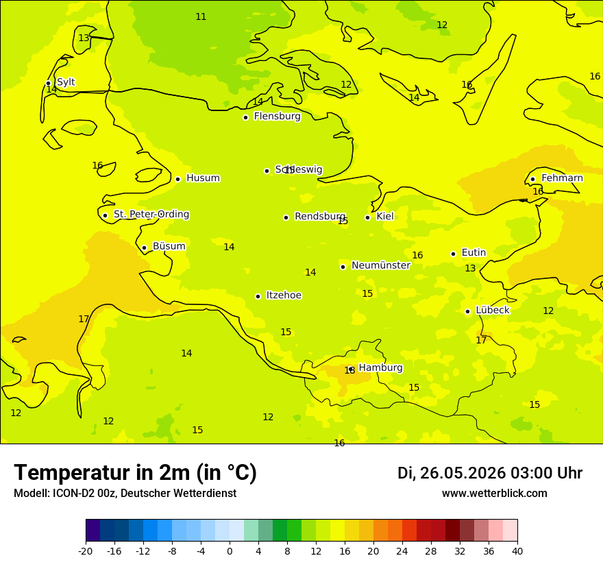 Temperatur