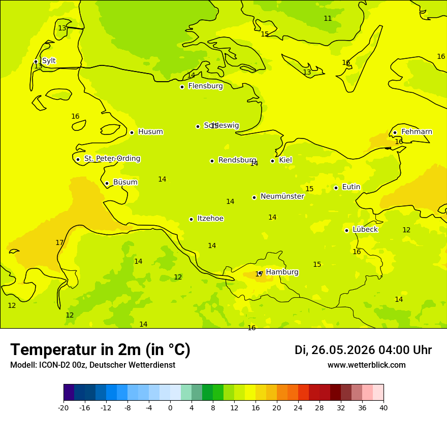 Temperatur