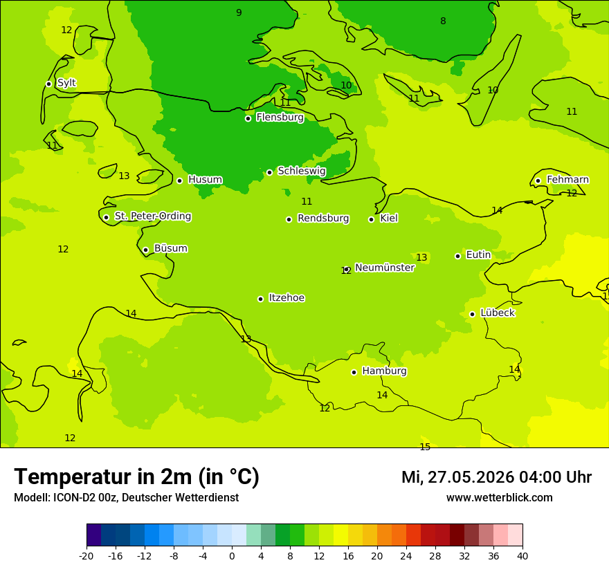 Temperatur