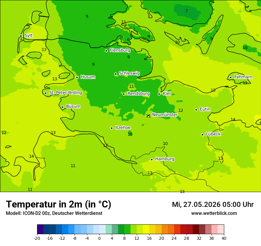 Temperatur