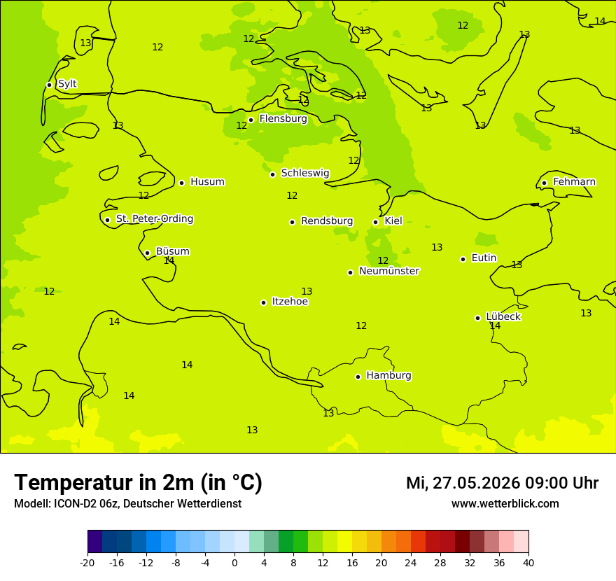 Temperatur