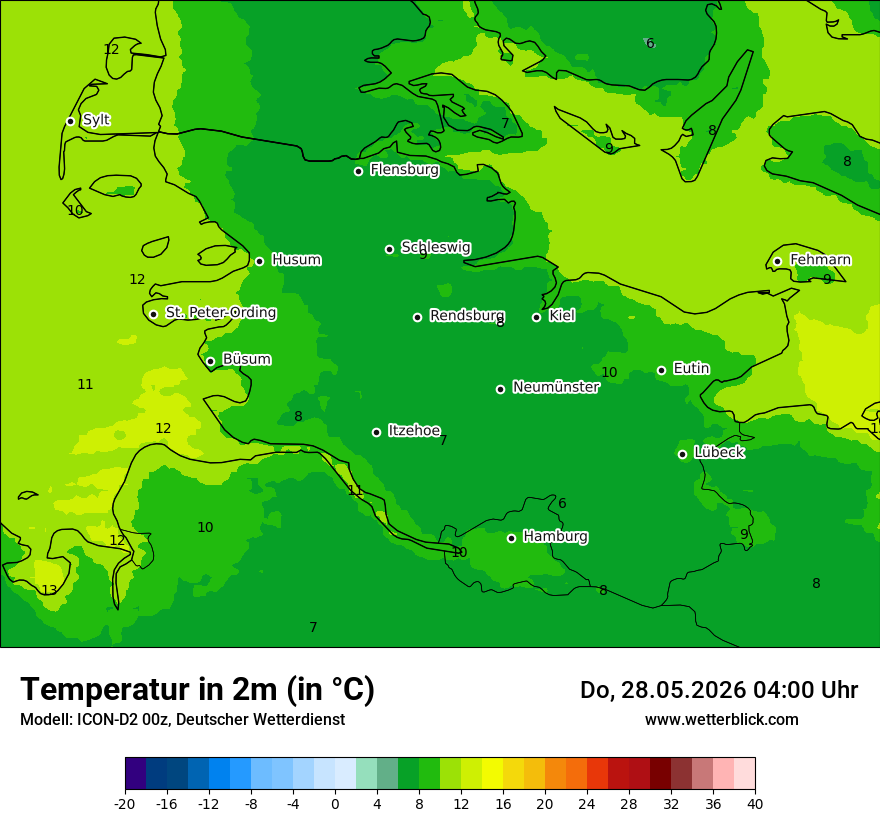 Temperatur