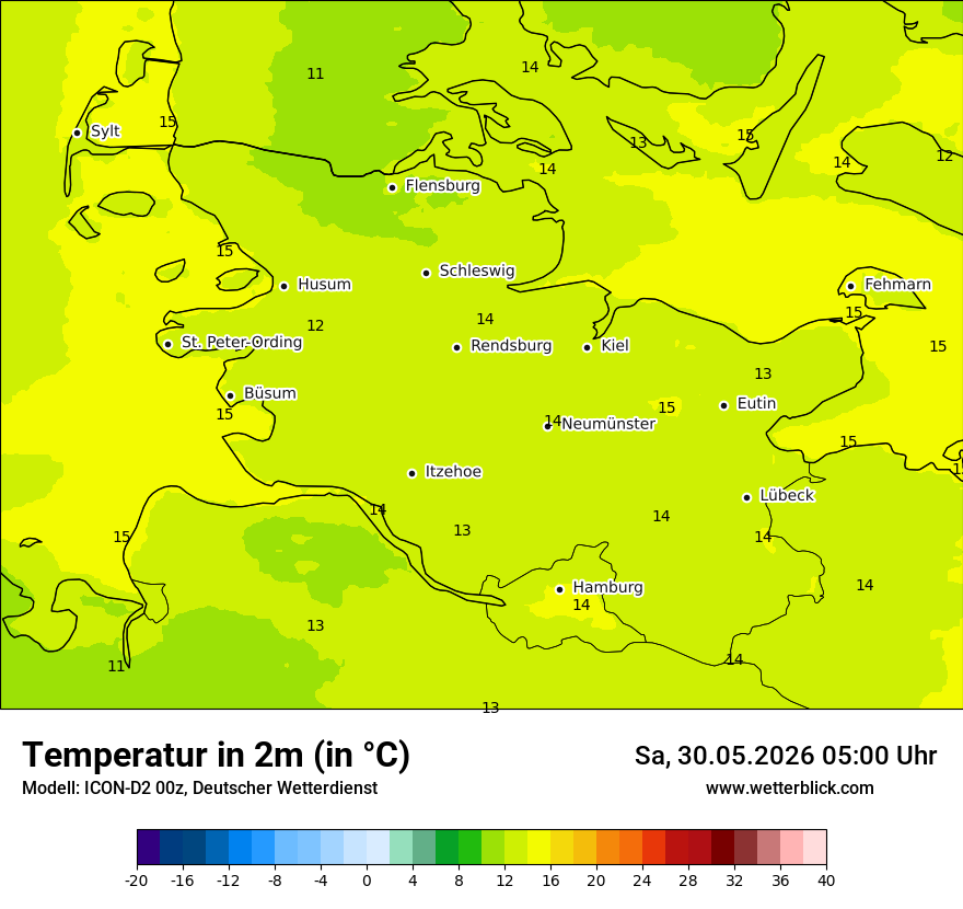Temperatur